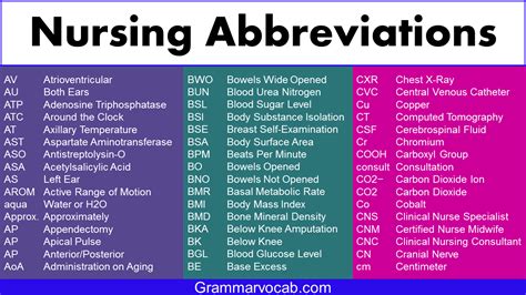 npnc mean|npnc medical abbreviation.